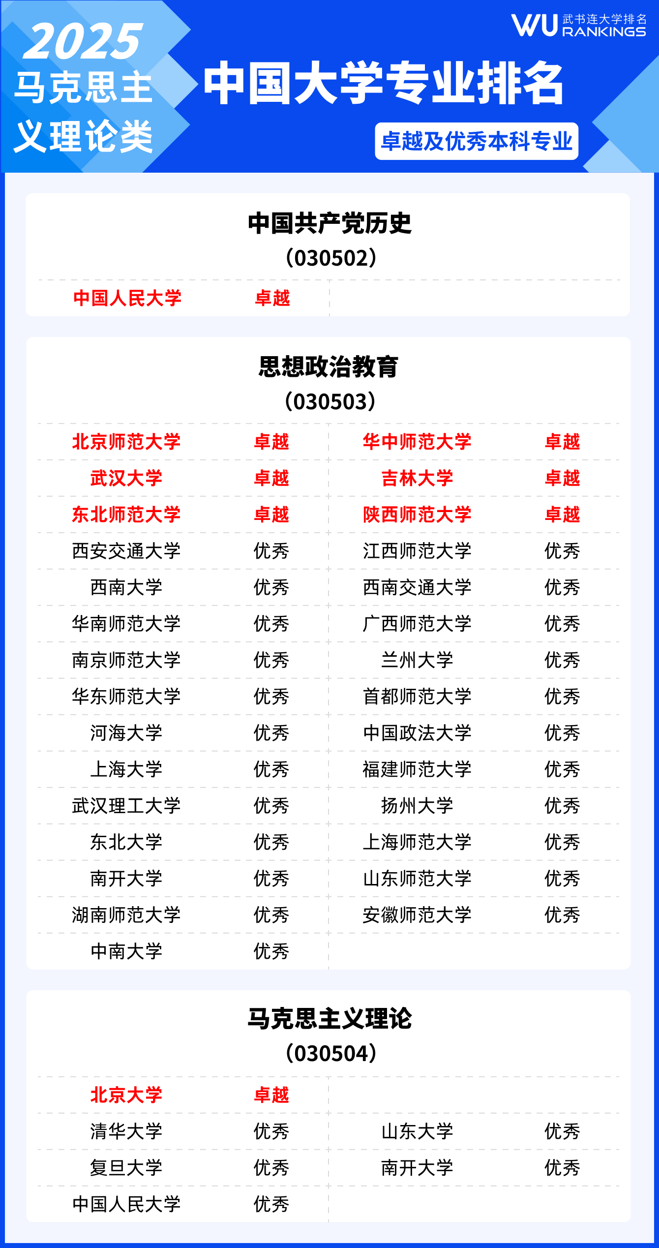 0305 0305