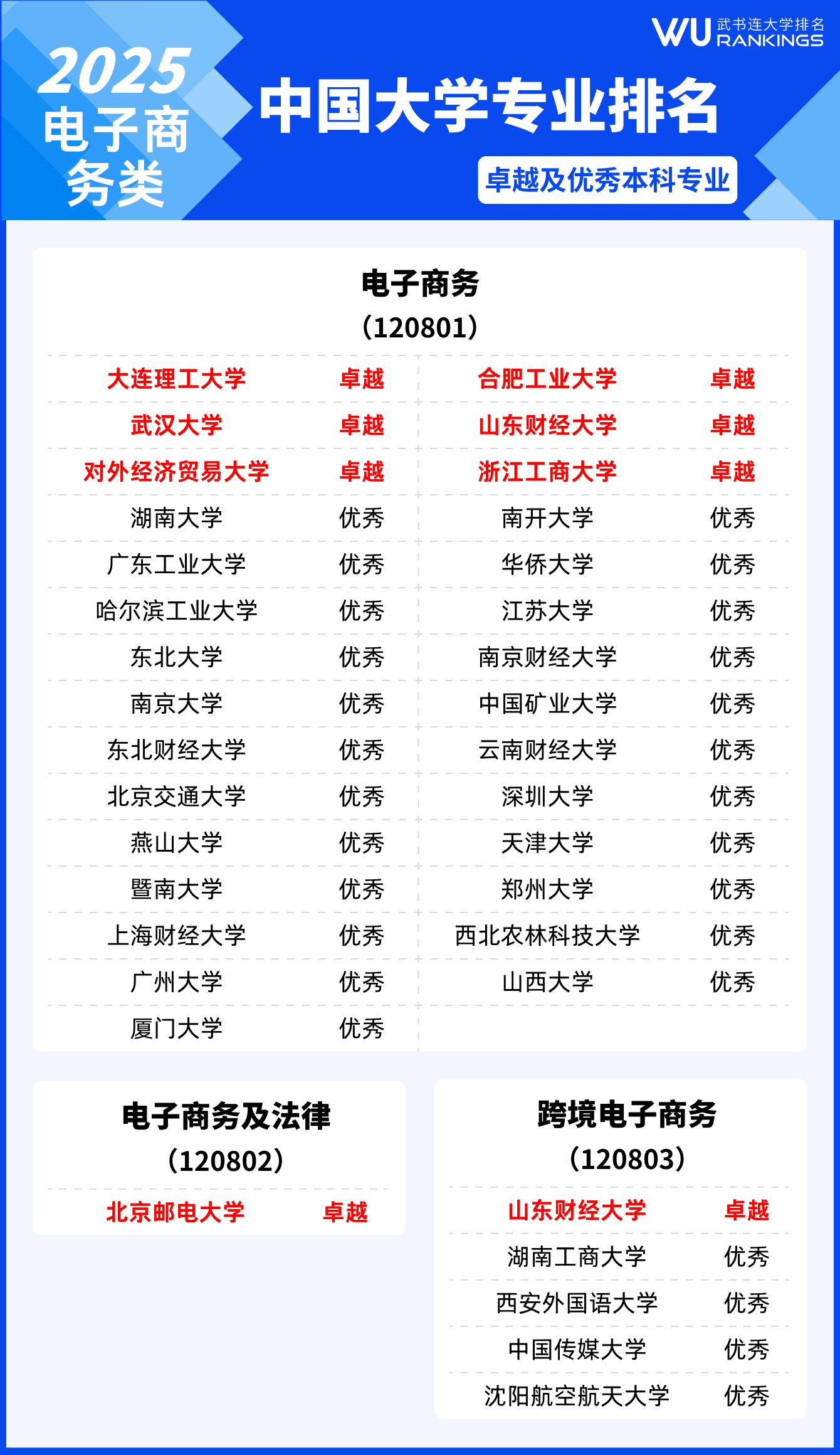 1208 1208