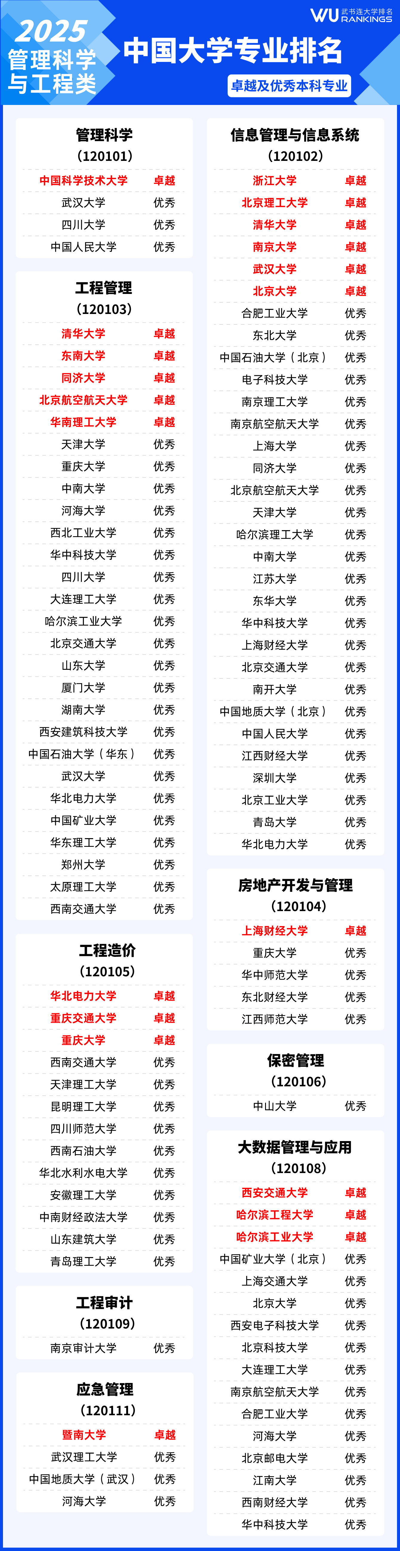 1201 1201